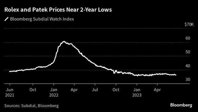 Source: Bloomberg